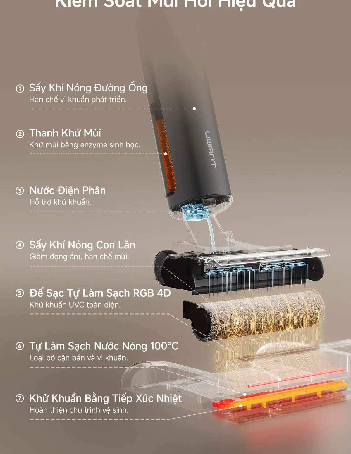 7 công nghệ phối hợp giúp kiểm soát mùi hôi hiệu quả